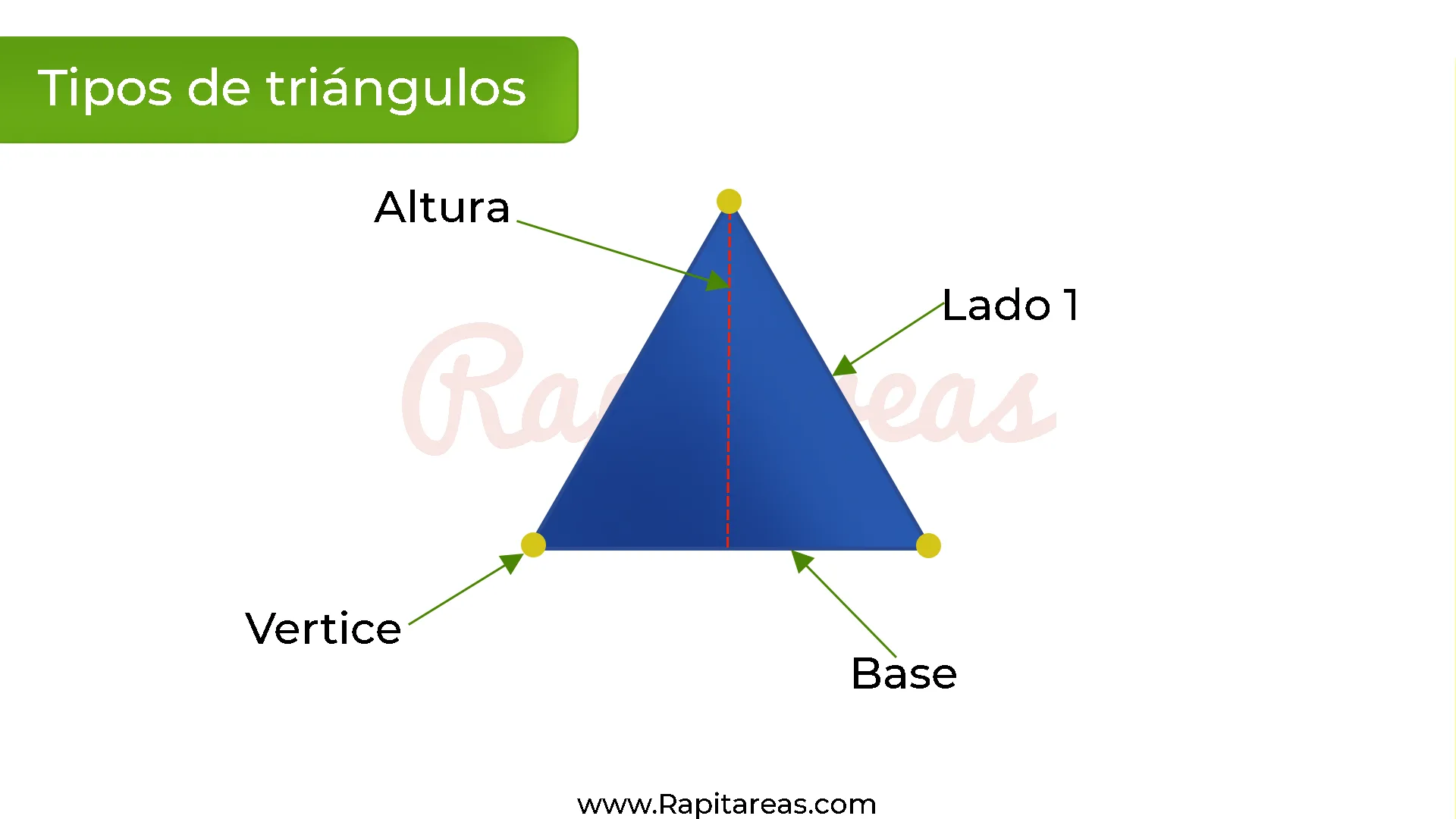 Tipos de triángulos - RapiTareas, image size:1920x1080